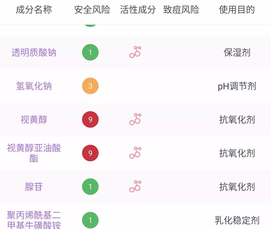 视黄醇护肤的正确方法,护肤成分视黄醇
