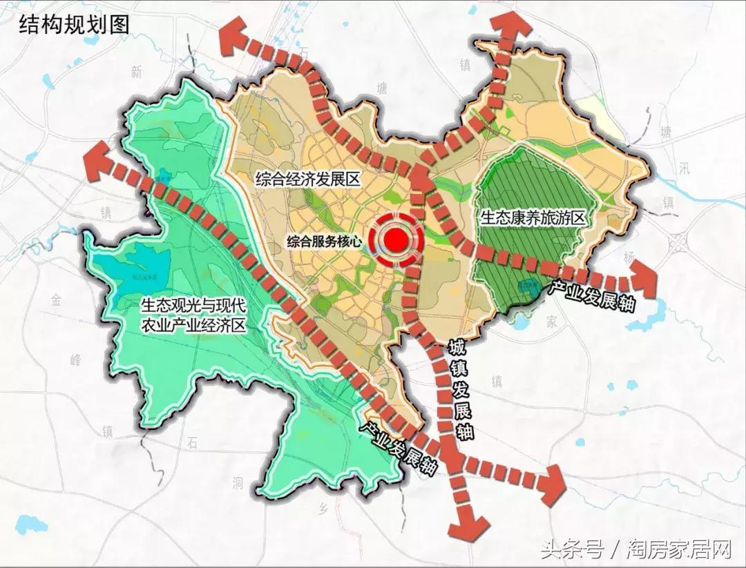 大城未来发展,绵阳大城规划