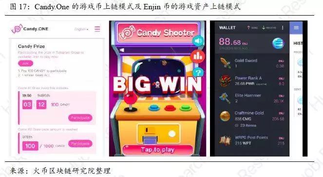 「区块链+游戏实践」火币产业专题报告-游戏产业的割裂与重构