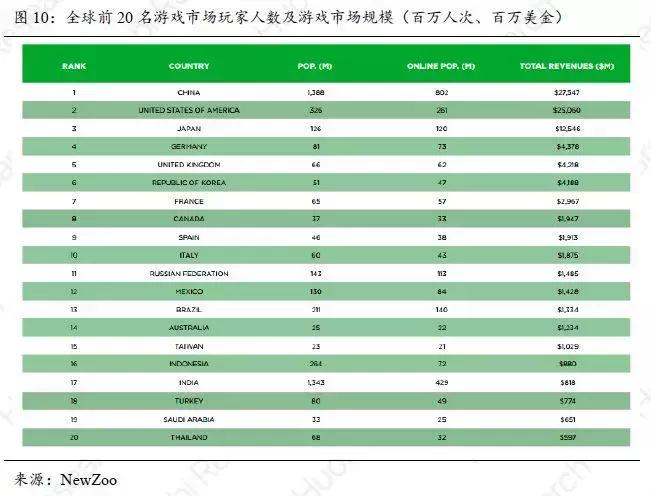 「区块链+游戏实践」火币产业专题报告-游戏产业的割裂与重构