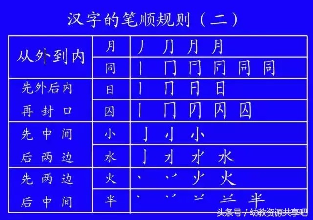 教育部最新拼音笔顺,最全汉字笔顺正确写法