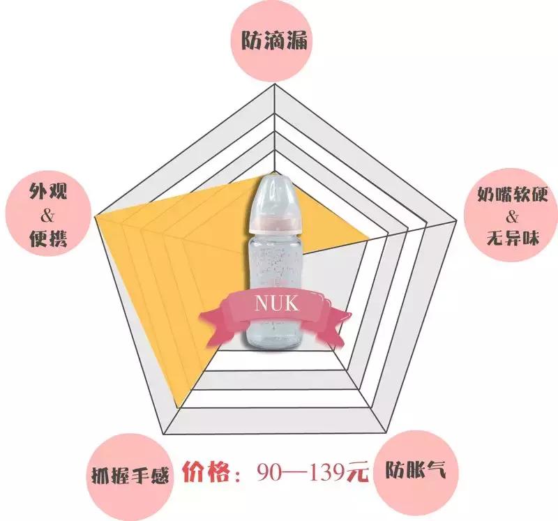 布朗博士奶瓶防止呛奶防胀气,世喜防呛奶防胀气奶瓶十大排行榜