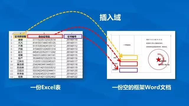 学会这7个word小技巧,高效学会word小操作