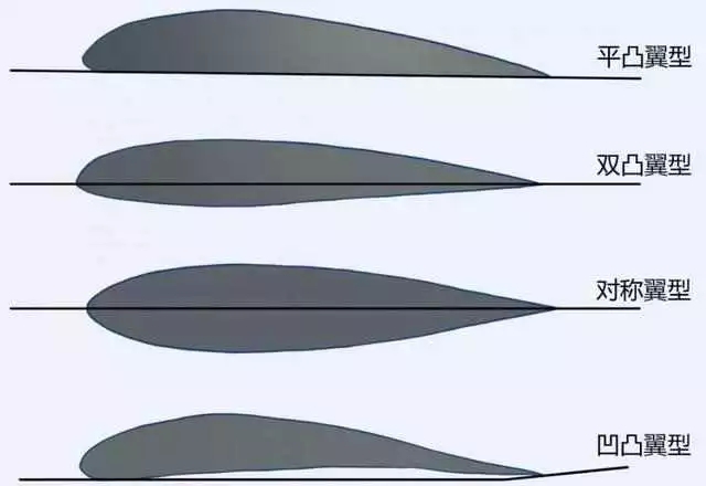 飞机怎么飞起来的原理,飞机螺旋桨不转还能飞是什么原理