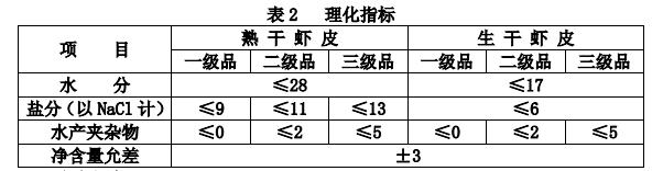 虾皮特级无盐补钙儿童,含钙量最高的食物排名虾皮和牛肉
