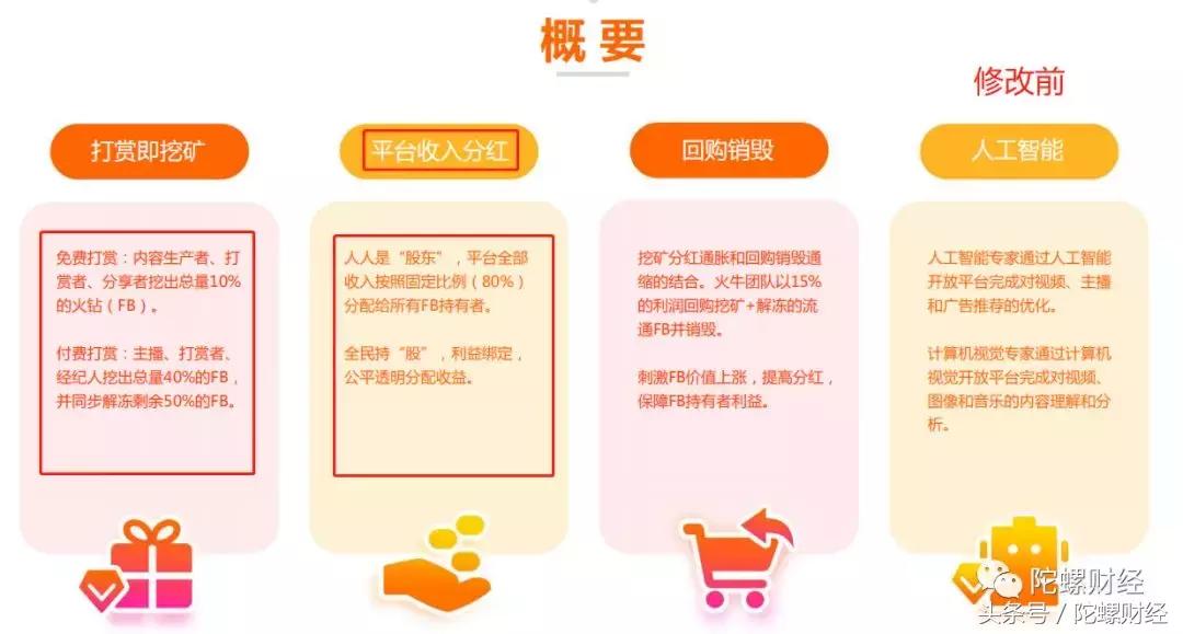 分红一夜降90%，投资团队涉嫌造假，火牛视频深陷“圈钱”疑云