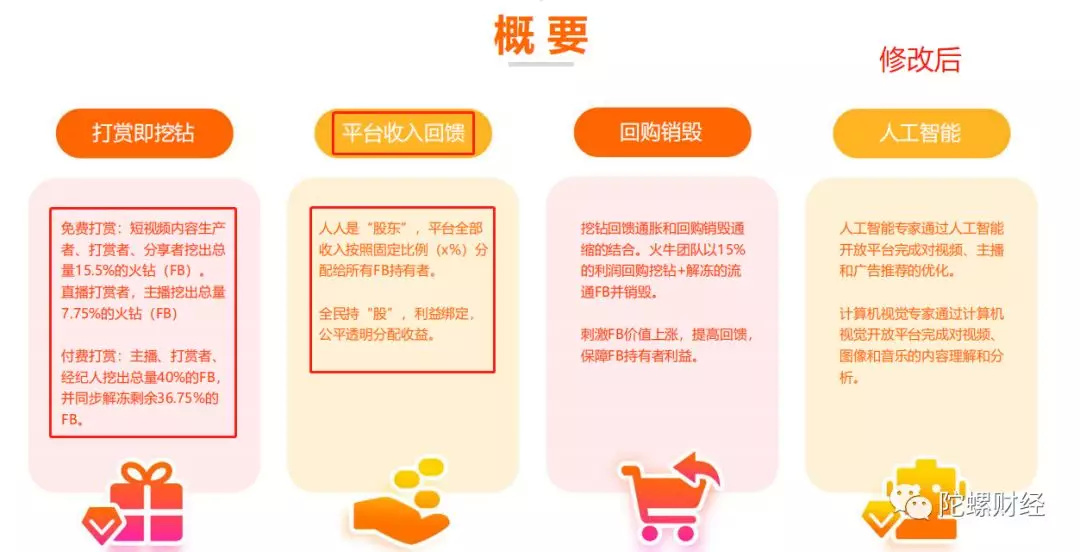 分红一夜降90%！火牛视频深陷“圈钱”疑云