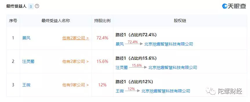 分红一夜降90%！火牛视频深陷“圈钱”疑云