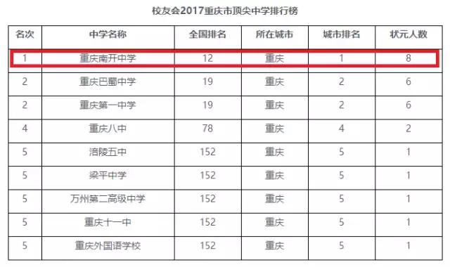 南开中学的初中怎么能考上,南开大学学生有前途吗