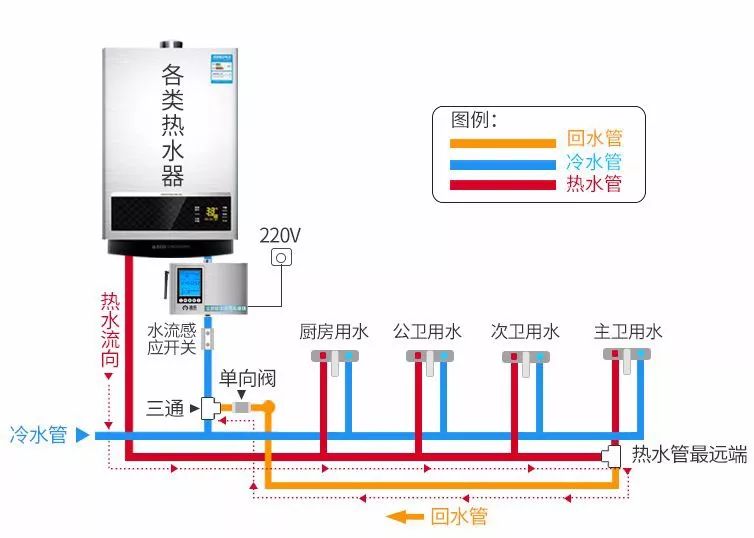 荣事达空气能热水器出现很大噪音,空气能热水器的噪音会影响楼下吗
