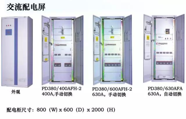 电源知识入门基础知识,通信电源全套讲解