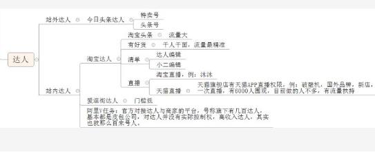 微信、微博、QQ淘客的最全玩法