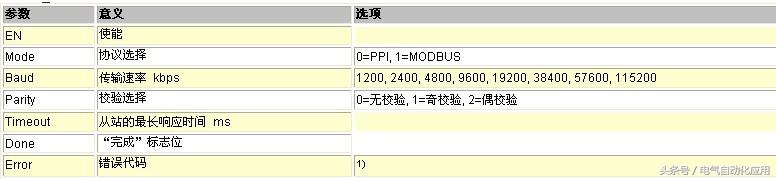 怎么把plc和单片机连起来,单片机怎么跟三菱plc通讯
