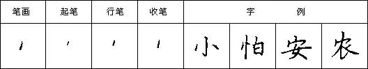 怎样快写钢笔字字帖,三招教你钢笔行书整体美观