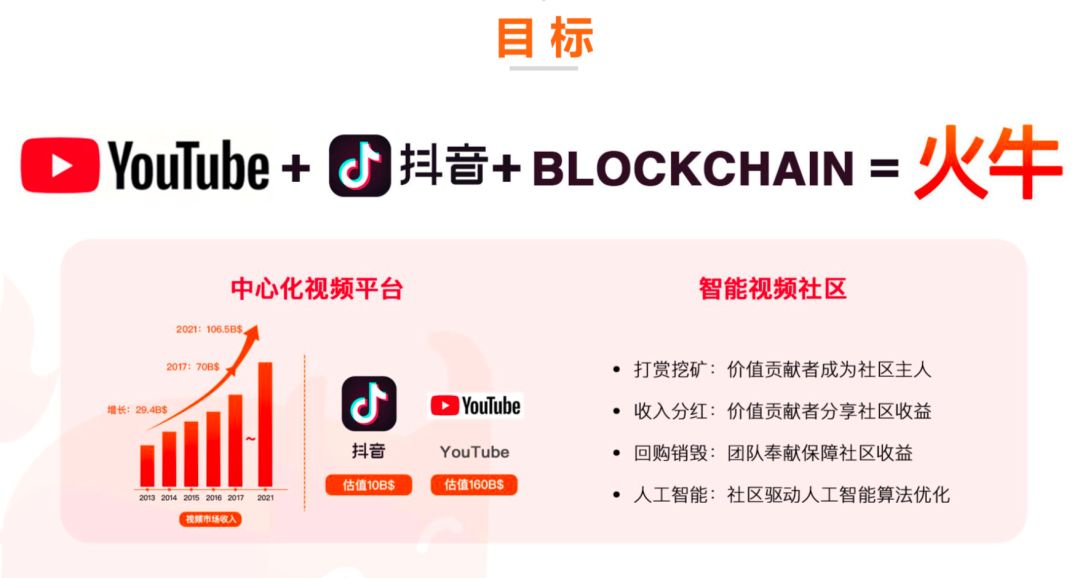 火牛视频红利期,火牛视频赚钱小技巧