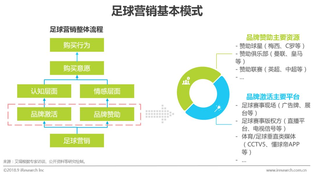 足球行业报告,中国足球市场的营销策略