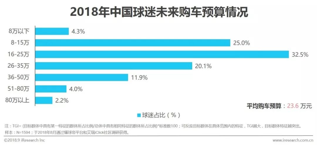 足球行业报告,中国足球市场的营销策略