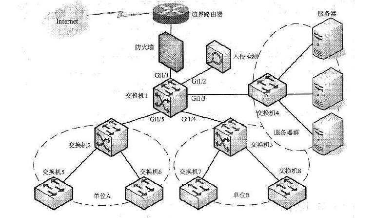 网页被DDOS攻击怎么办？