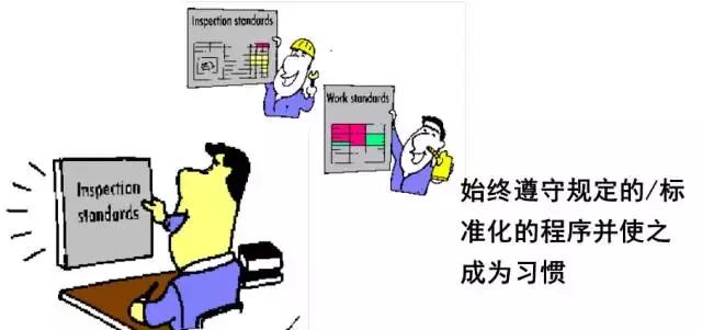 5s到底有什么用,关于5s的问题和改善的方法