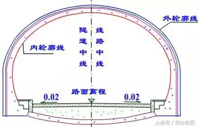 隧道设计方案创意设计,隧道勘察设计
