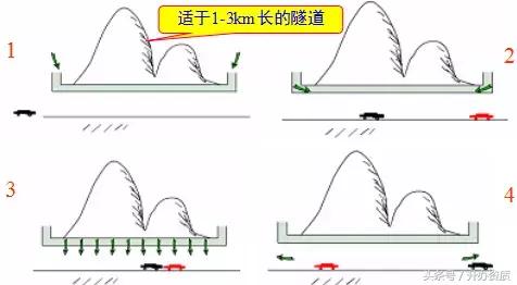 隧道设计方案创意设计,隧道勘察设计