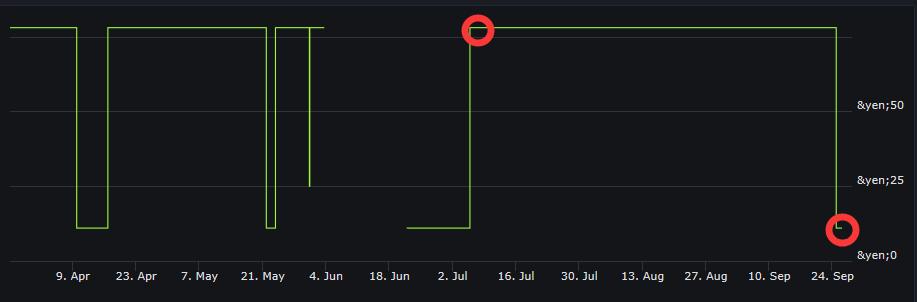 飙酷车神2黄金版礼包怎么领取,飙酷车神2黄金版领取