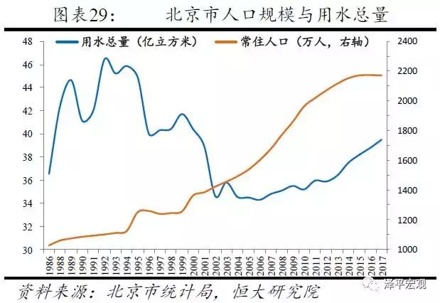 恒大研究院最新规划,恒大研究院人口