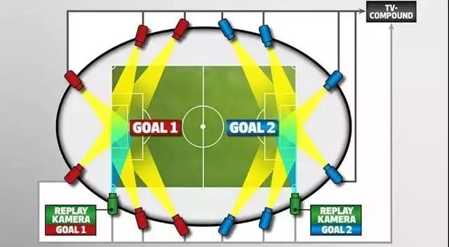 足球黑科技视频,足球场上的黑科技