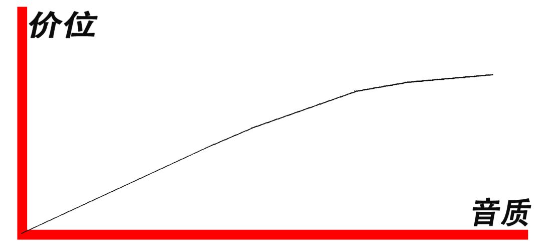 十大不建议买的耳机怎么选,耳机推荐便宜好用50以下