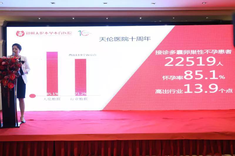 天伦医院年会,天伦医院十周年