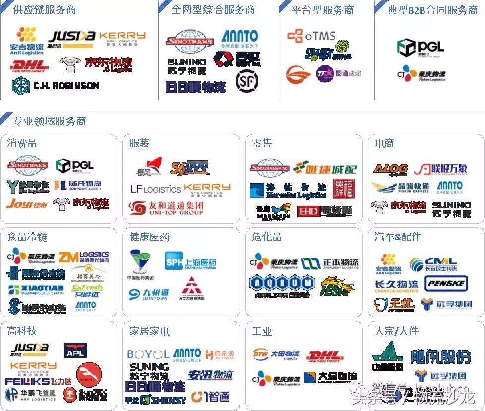 合同物流与电商物流,合同物流现状