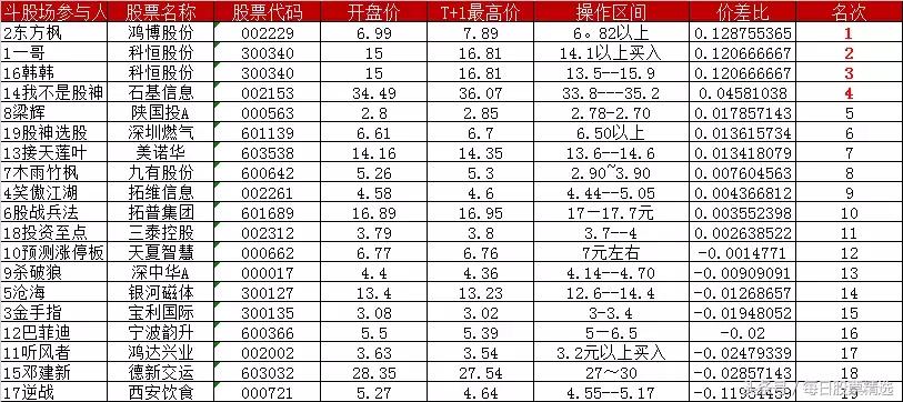 明日黑马股,今日黑马股推荐