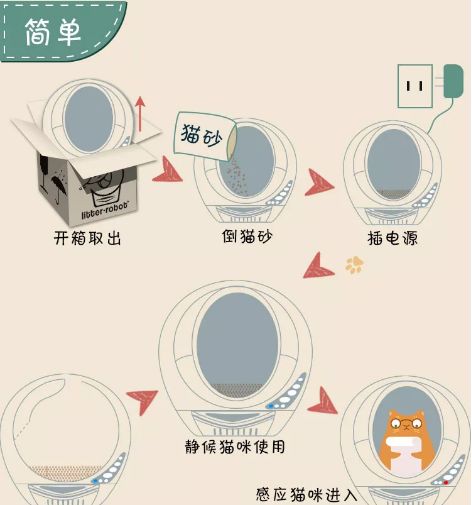 长假在即，铲屎官不敢出门？智能神器来帮你！