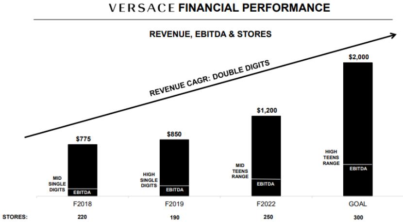 范思哲时尚地位,范思哲几百块也能买到吗