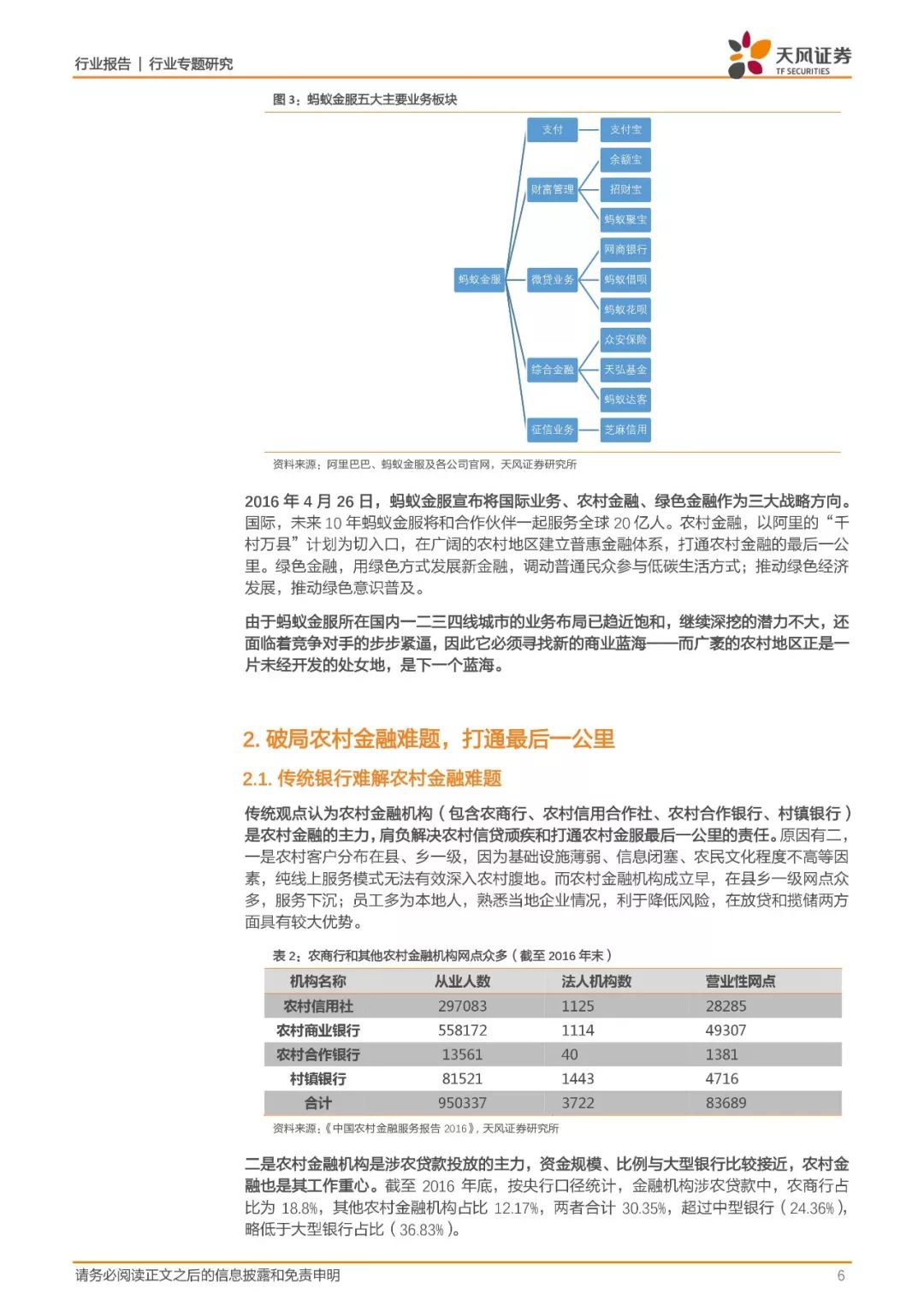 蚂蚁金融深度分析蚂蚁金服,蚂蚁金服金融业务