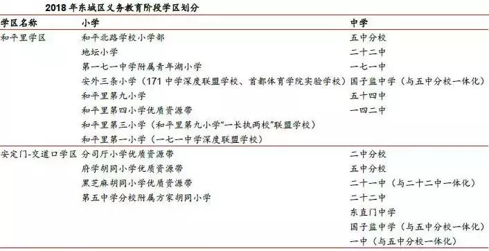 北京买房的十大思路,北京买房区域分析