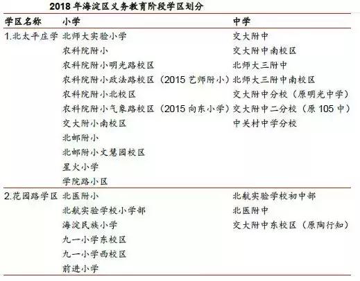 北京买房的十大思路,北京买房区域分析