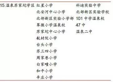 北京买房的十大思路,北京买房区域分析