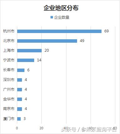 赛伯乐最新投资消息,赛伯乐投资2017