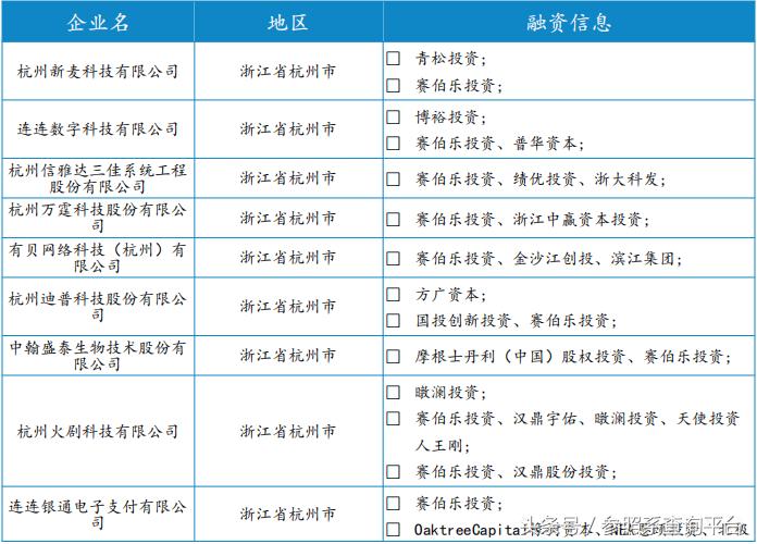 赛伯乐基金投资模式,赛伯乐投资了哪些公司