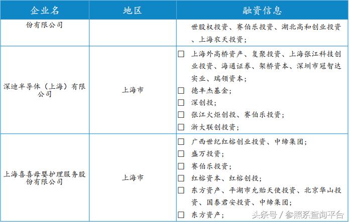 赛伯乐基金投资模式,赛伯乐投资了哪些公司