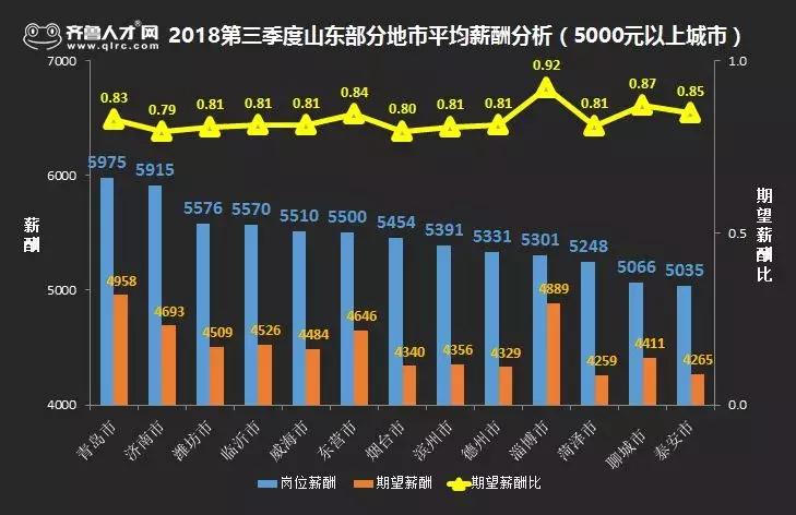 威海平均工资2019,威海平均工资出炉
