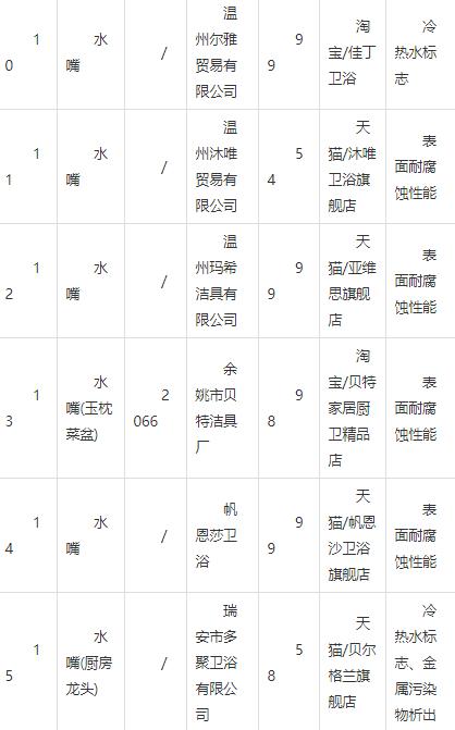 现在还敢网购吗怕有病毒,现在还敢网购浙江杭州东西吗