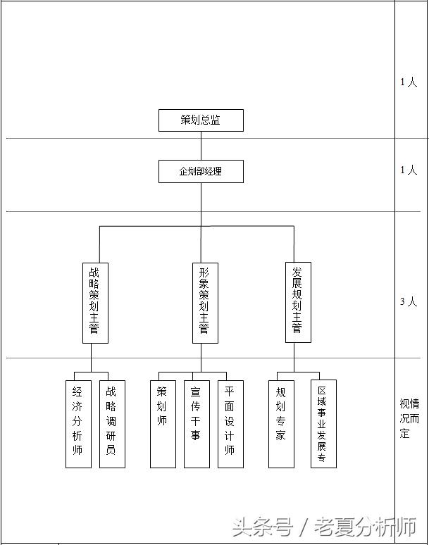 企业组织结构图职能制,企业组织架构图和工作内容