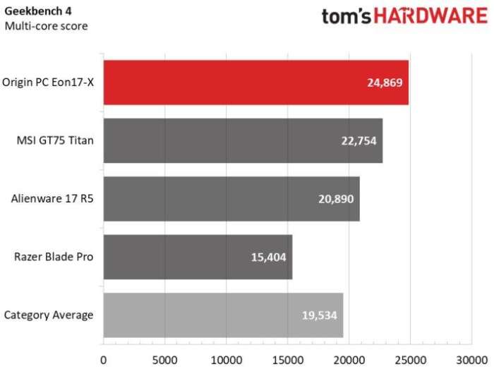 originocean娣卞害娴嬭瘎,originos2.0娣卞害璇勬祴