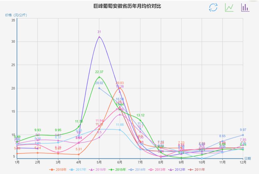 2017年9月巨峰葡萄批发价格现在,全国批发市场巨峰葡萄多少钱一斤