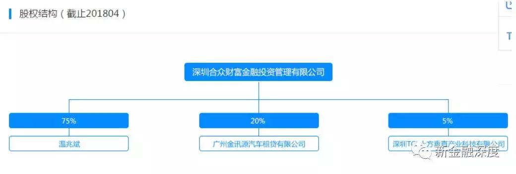 合众e贷怎么贷款,合众e贷平台