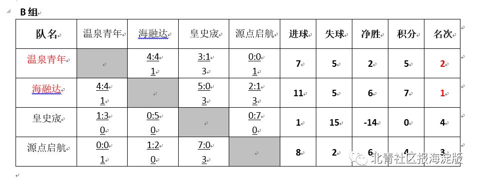 海淀职工足球联赛,海淀中关村杯比赛
