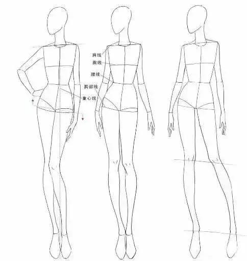 如何从零基础成为服装设计师,成为服装设计师的必经之路