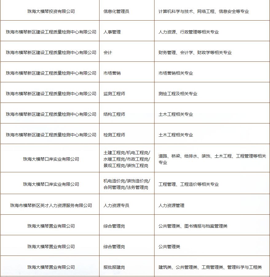 校招优选与统招,校招优选的企业都是好的吗